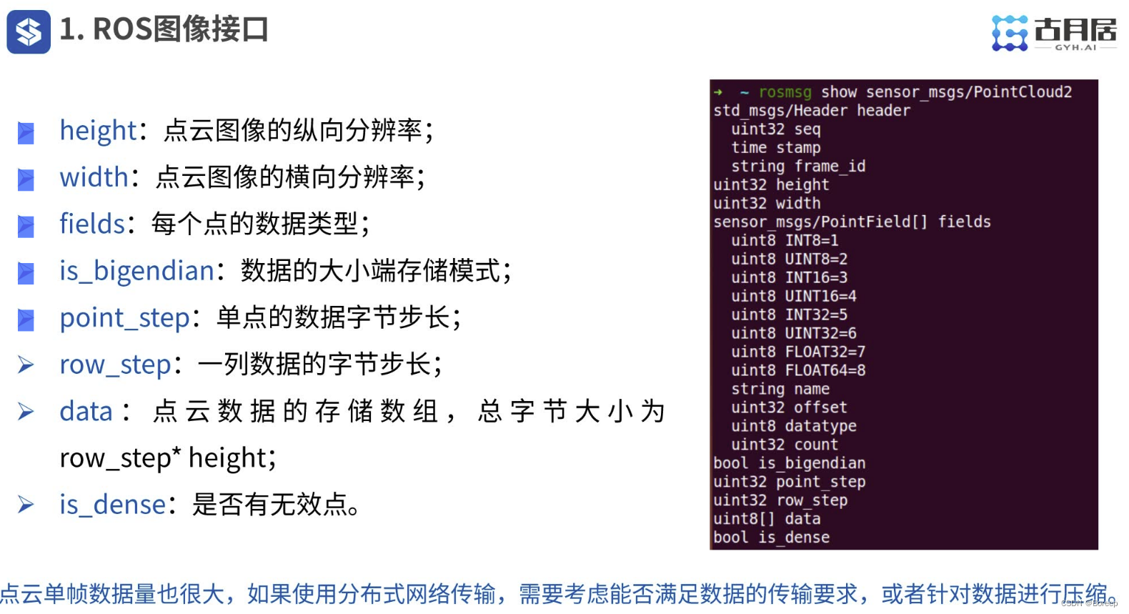 点云图像消息格式