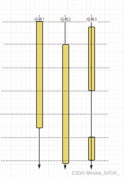 万字长文掌握Python高并发