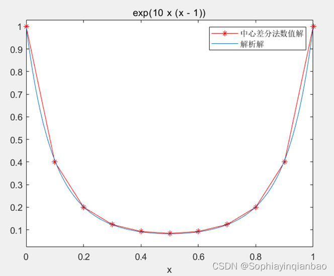 ここに画像の説明を挿入します