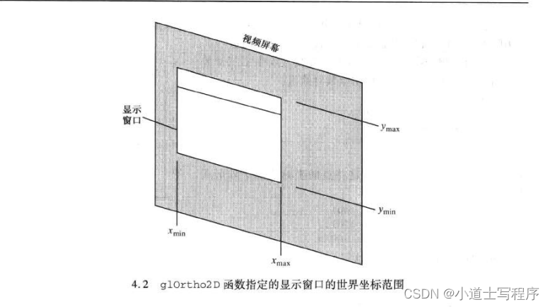 输出图元(四）8-1 图元、屏幕坐标、指定二维世界坐标系统