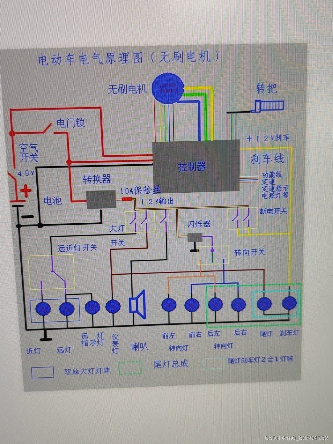 请添加图片描述