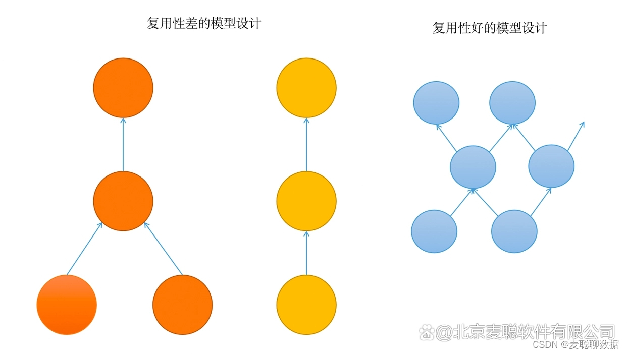 好坏模型对比