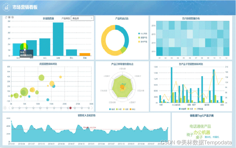 data analysis tools