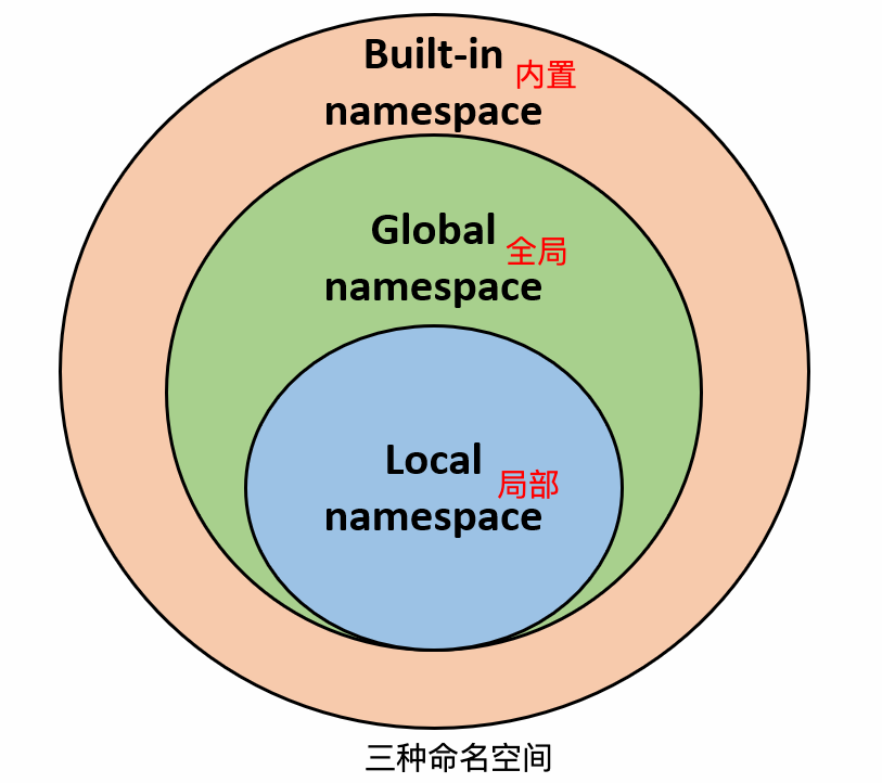 ここに画像の説明を挿入