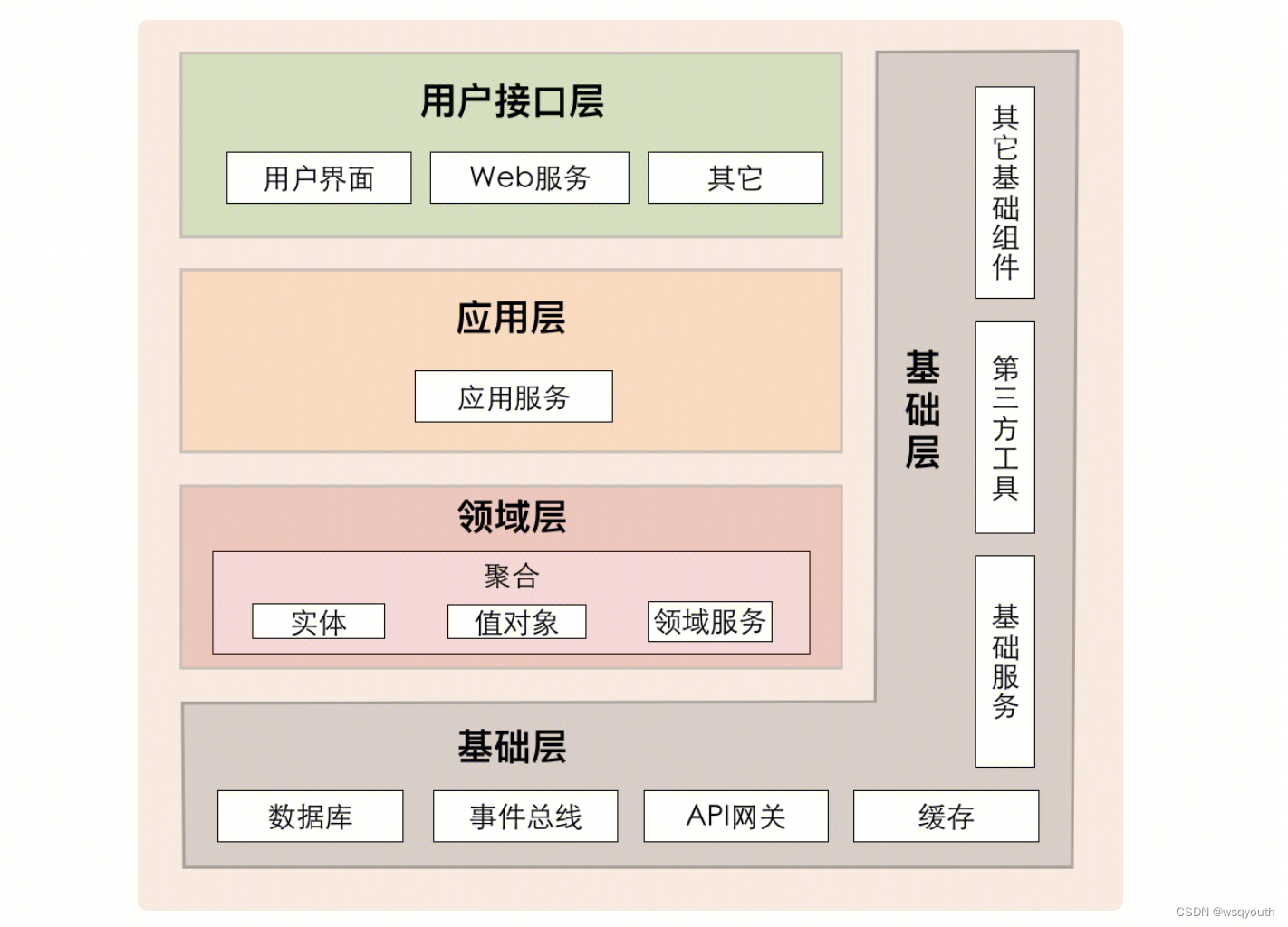 基于go标准分层架构项目设计实现