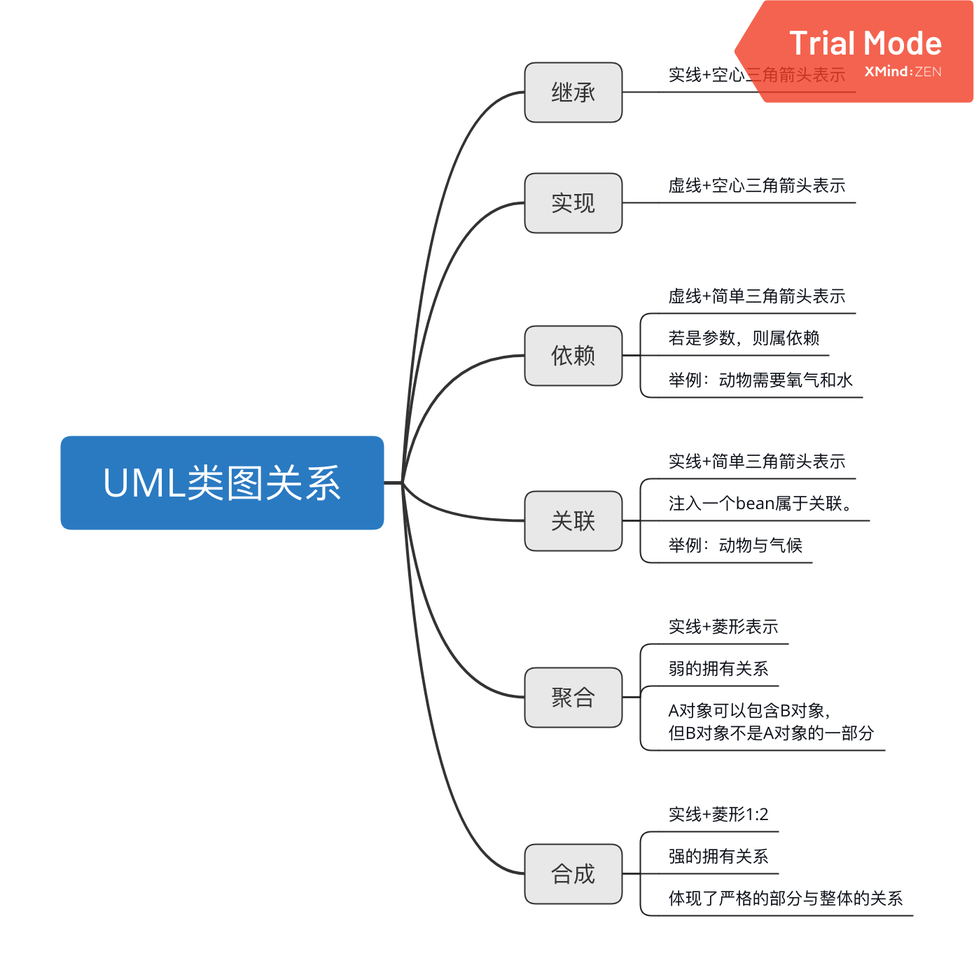 Java设计模式总叙