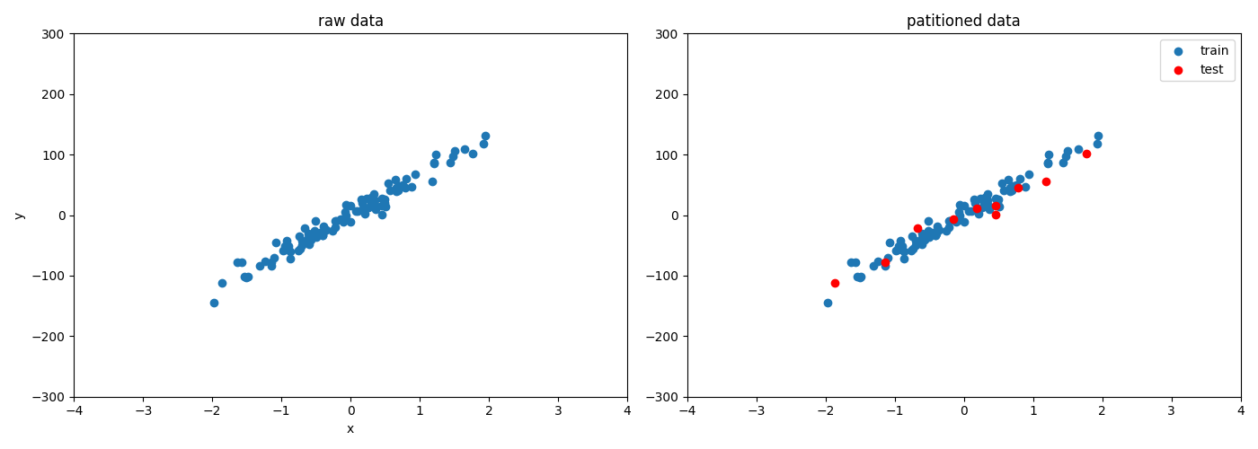 Draw a gradient python - Programmer Sought