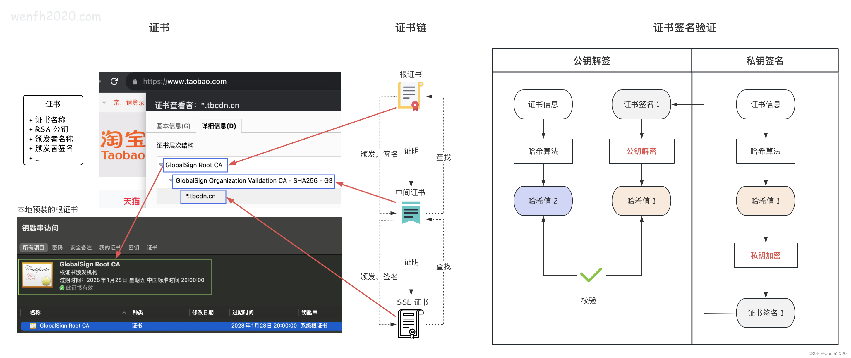 浅析 TLS（ECDHE）协议的握手流程（图解）