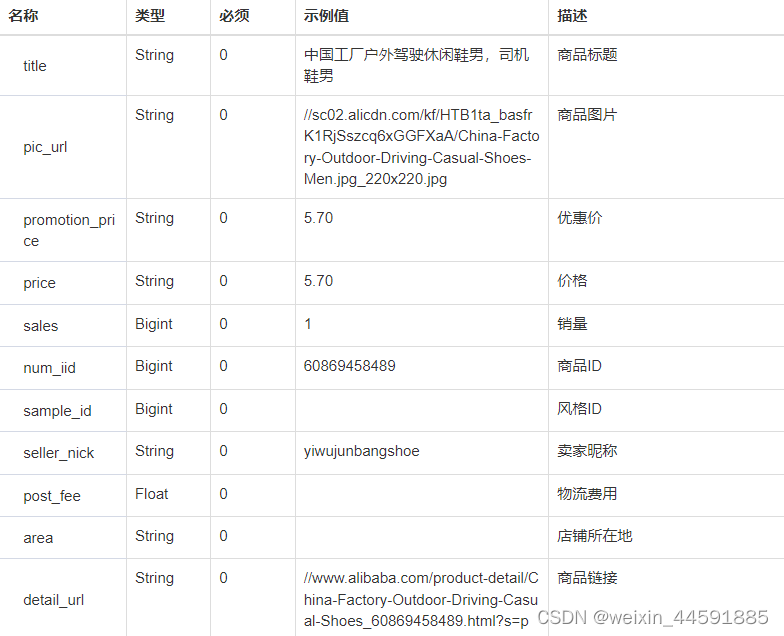 Java“牵手”阿里巴巴商品列表数据，关键词搜索阿里巴巴商品数据接口，阿里巴巴API申请指南