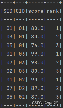 Spark 写 MySQL经典50题