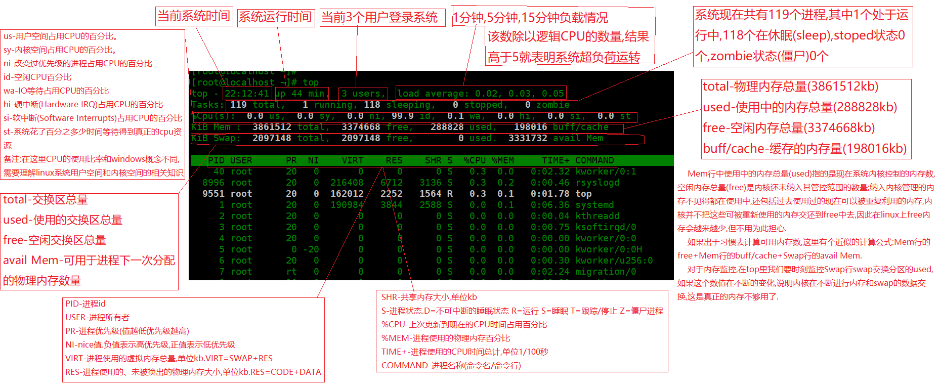 Python成神之路 Linux中top命令输出详解