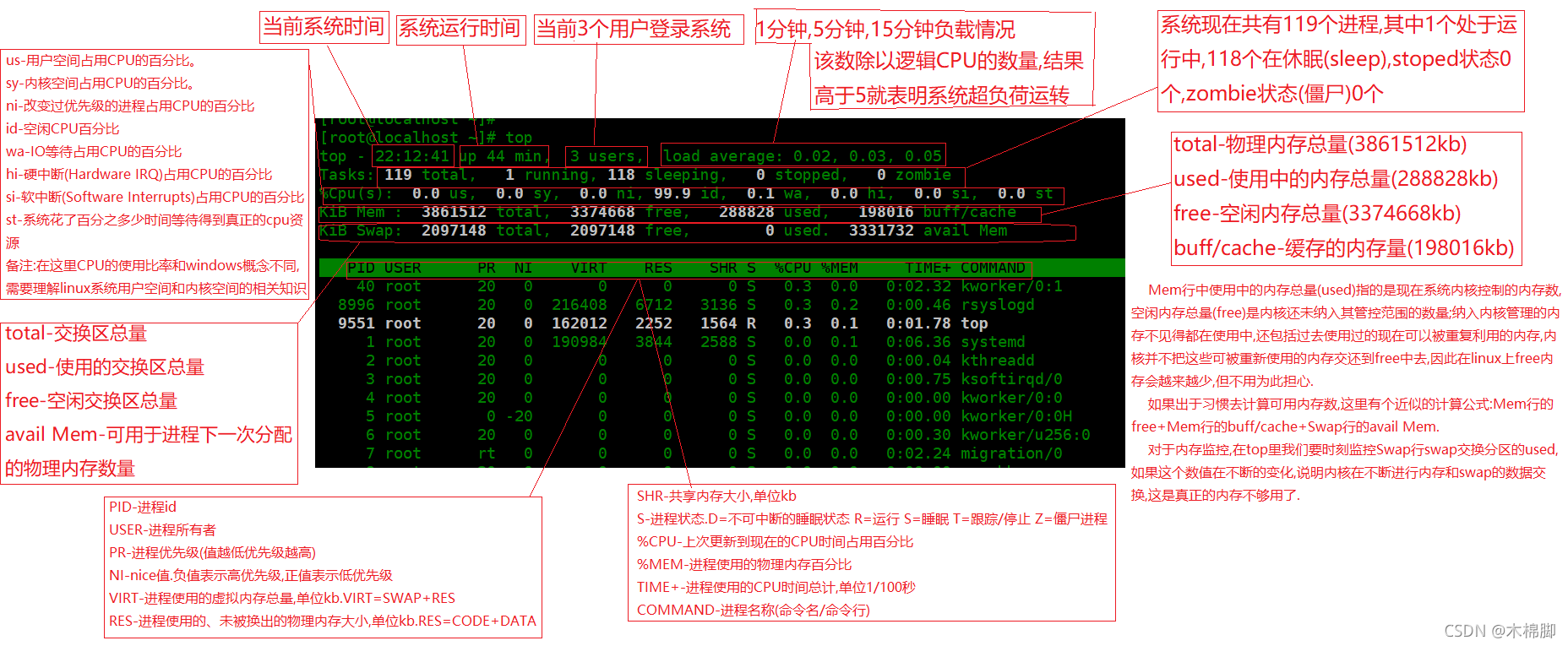 Python成神之路 Linux中top命令输出详解