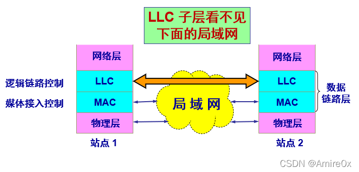 [外链图片转存失败,源站可能有防盗链机制,建议将图片保存下来直接上传(img-EL8LvGDz-1646815446867)( 计算机网络.assets\image-20200316111909084.png)]