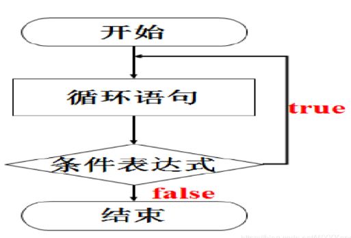 4.java中的常见语句