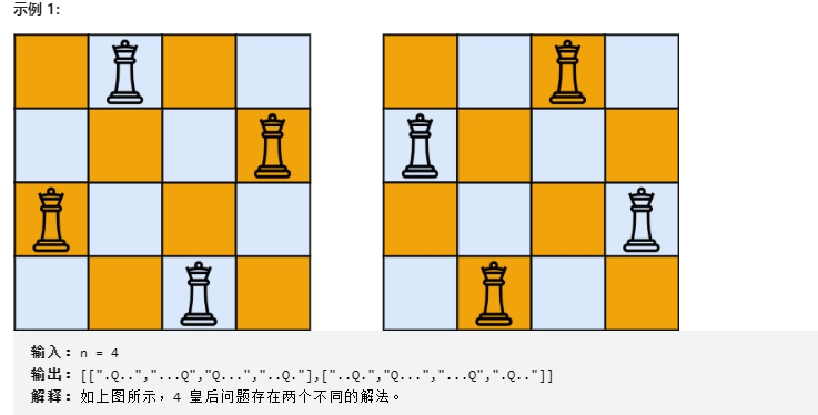 算法套路十二——回溯法之排列型回溯