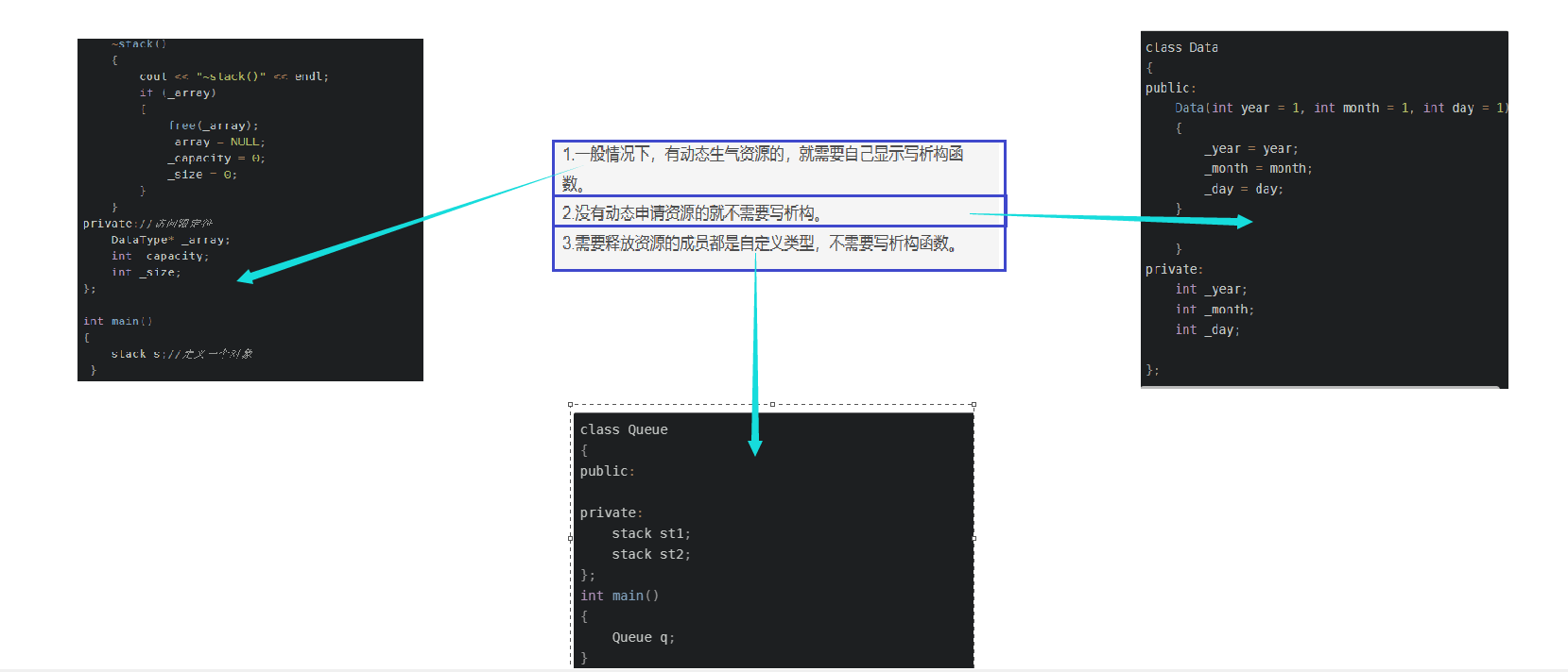 深入篇【C++】类与对象：构造函数+析构函数