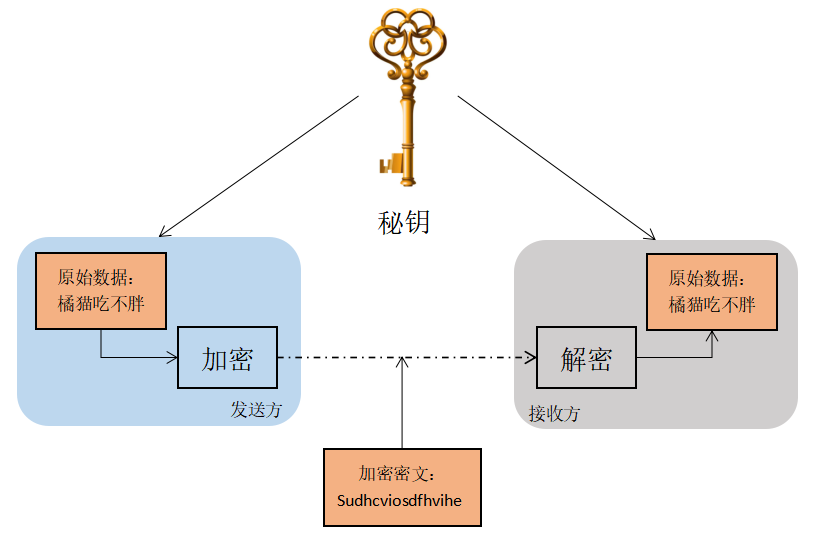 java aes加密解密_js aes加密 php解密_aes加密 解密