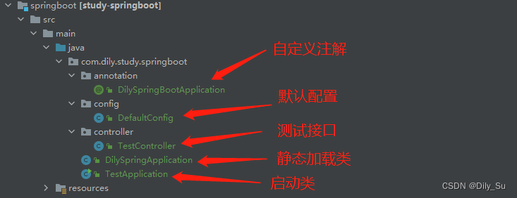 Spring MVC 2 SpringBoot - Programmer Sought