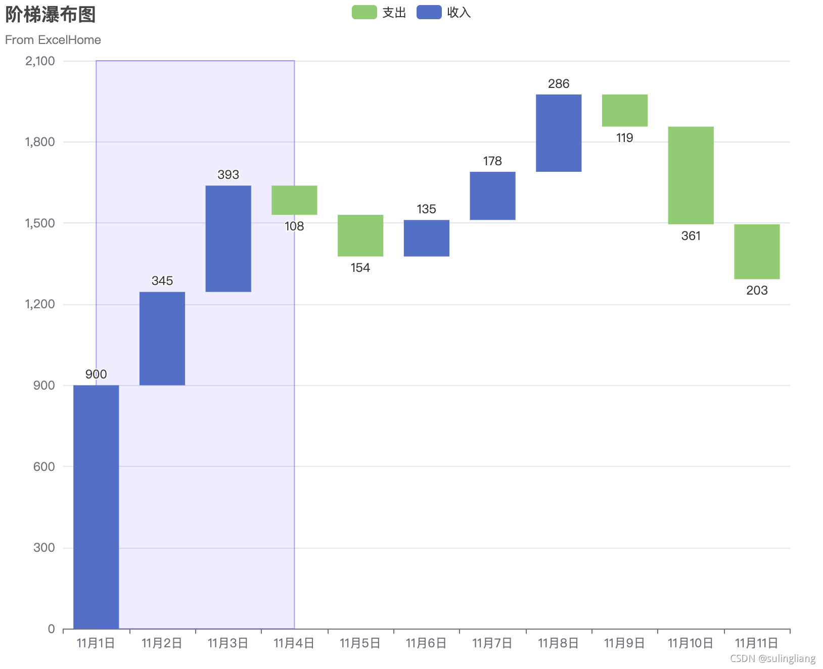 echarts1