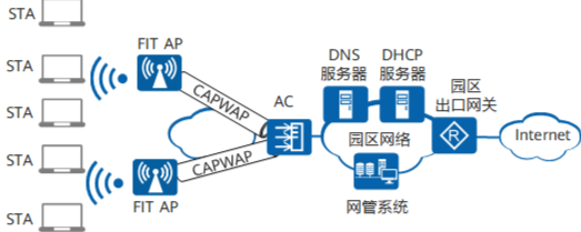 1，WLAN的基本概念_富贵孙悟空的博客-CSDN博客