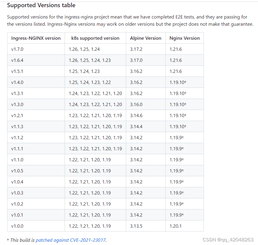 如何在AWS EKS上部署安装nginx ingress controller