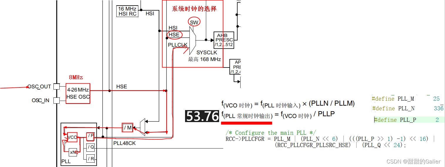 【STM32学习（1）】详解STM32时钟体系