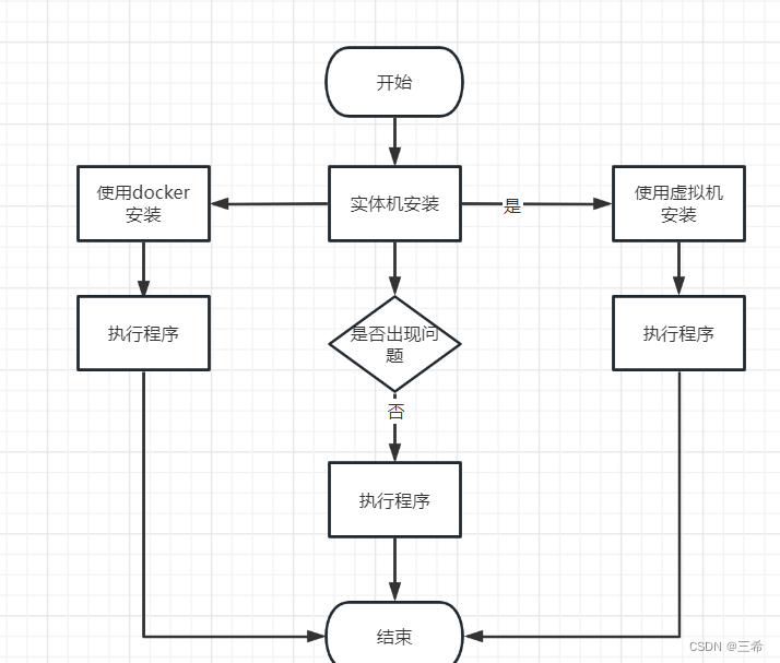 实体机上搭建程序出现问题的处理办法（sqlserver2012）