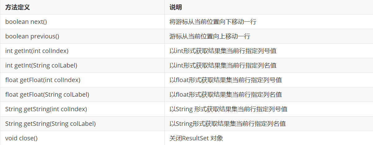 用JDBC执行DML语句
