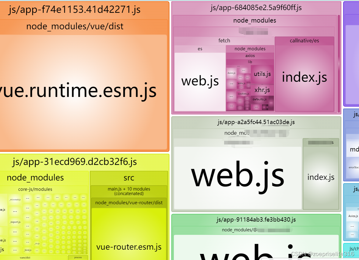 vue 使用webpack打包，出现路径404 ，导致白屏webpack-bundle-analyzer使用