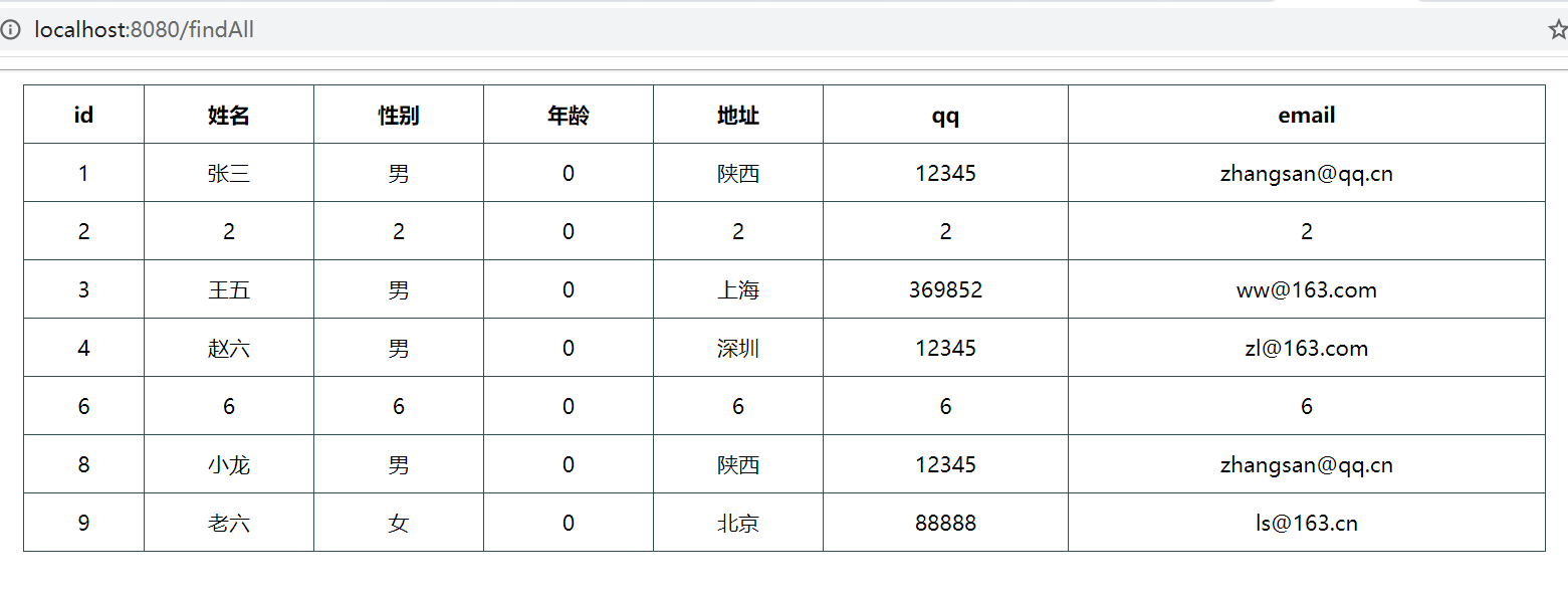 6.2 微服务-SpringBoot