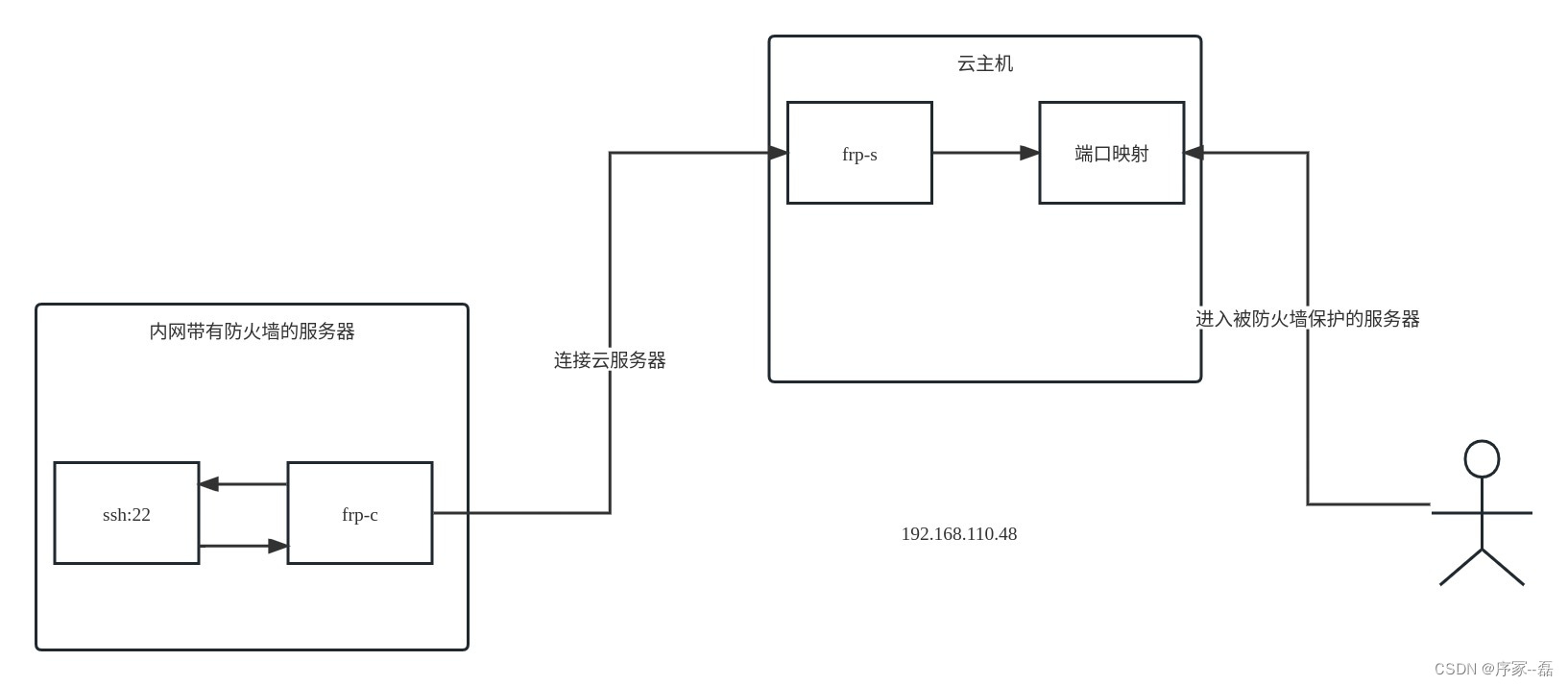 FRP 内网穿透，绕过防火墙控制内网机器