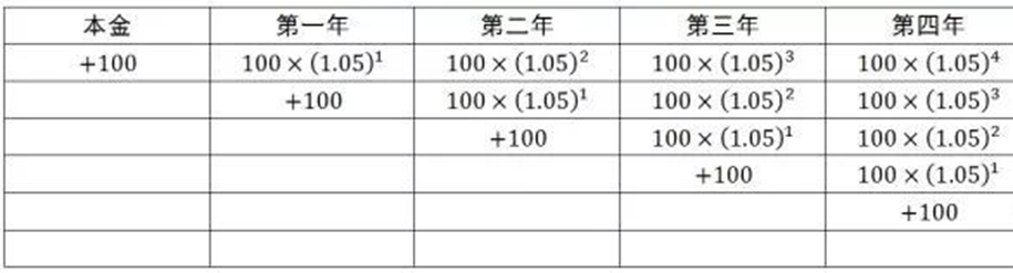 别怕，“卷积“其实很简单