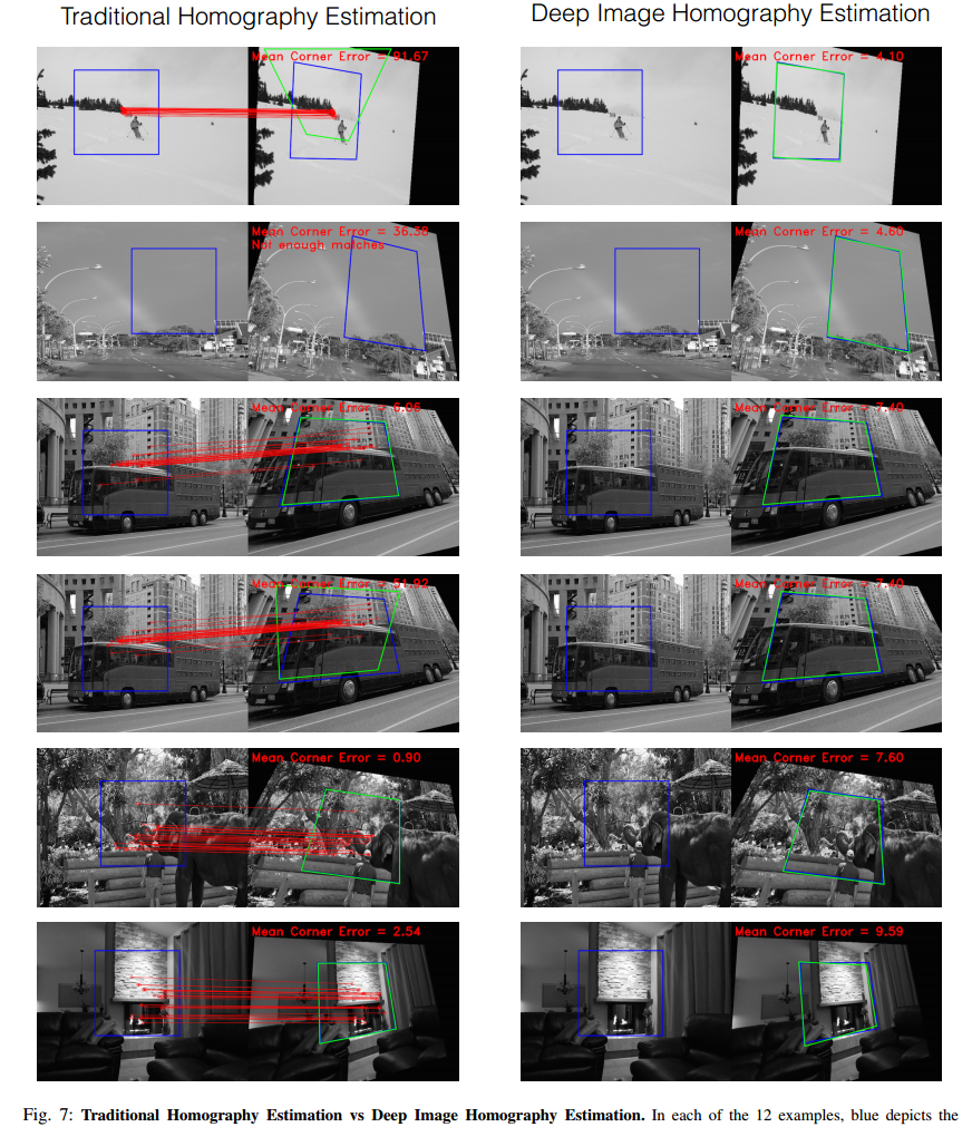 传统单应性估计vs深度单应性估计