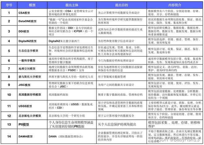 数据治理8大核心模块建设