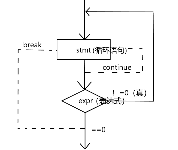 c语言循环语句详解whiledowhilefor