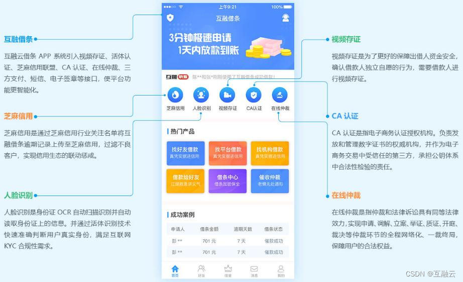 互融云借条APP系统开发 六大系统优势全面保障