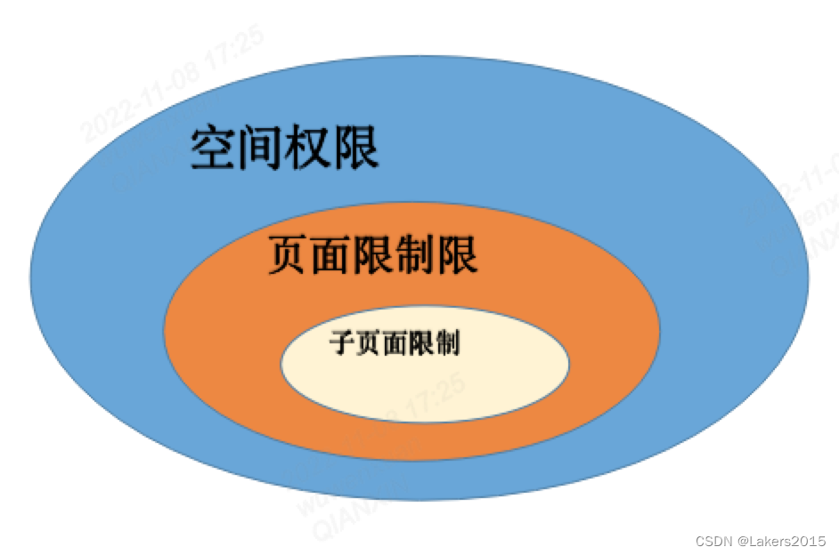 Confluence的权限管理_confluence权限管理-CSDN博客