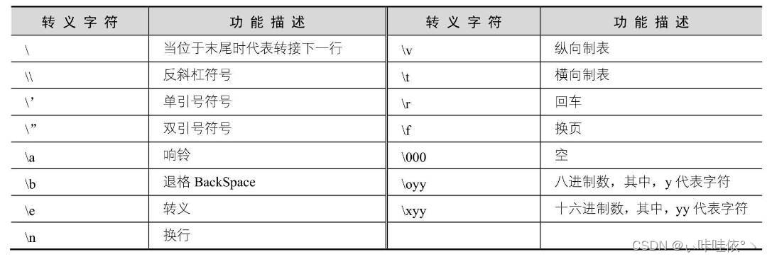 转义字符
