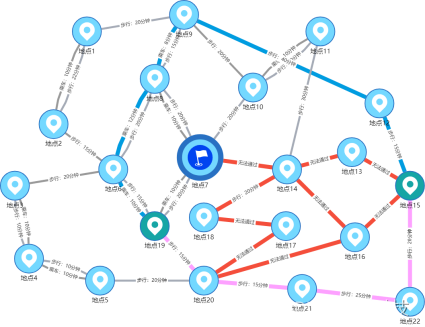 Abbildung 9 | Diagramm zur alternativen Pfadauswahl