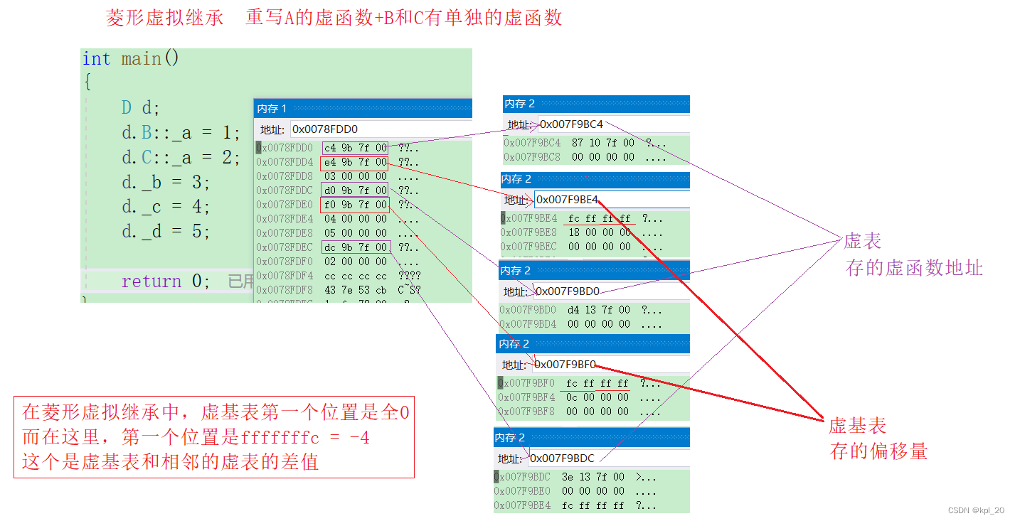 代码内存分析