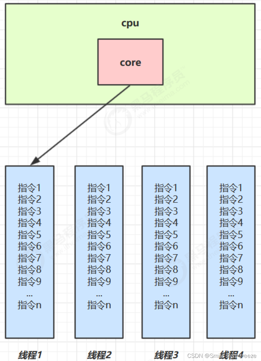 JUC并发编程(1.Java线程）