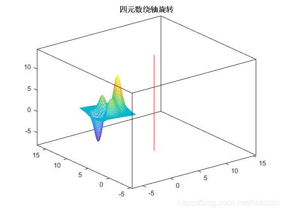 三维旋转图