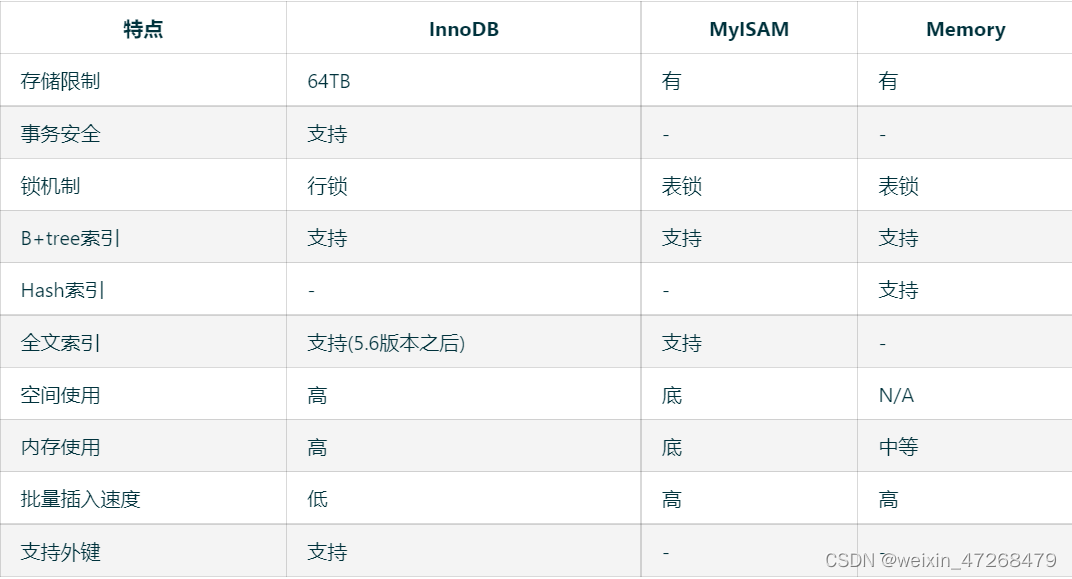 RDS for MySQL支持哪些MySQL内存数据库引擎？  第1张