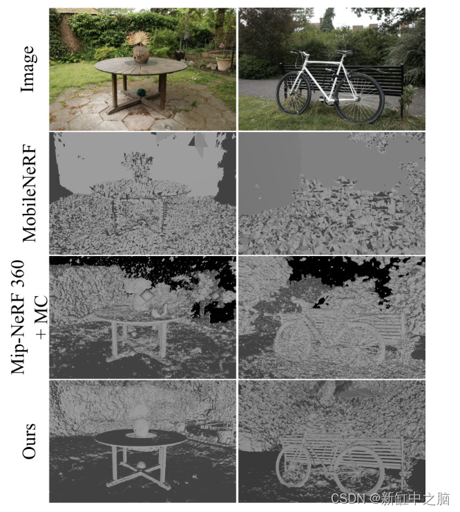 用NeRFMeshing精确提取NeRF网络中的3D网格