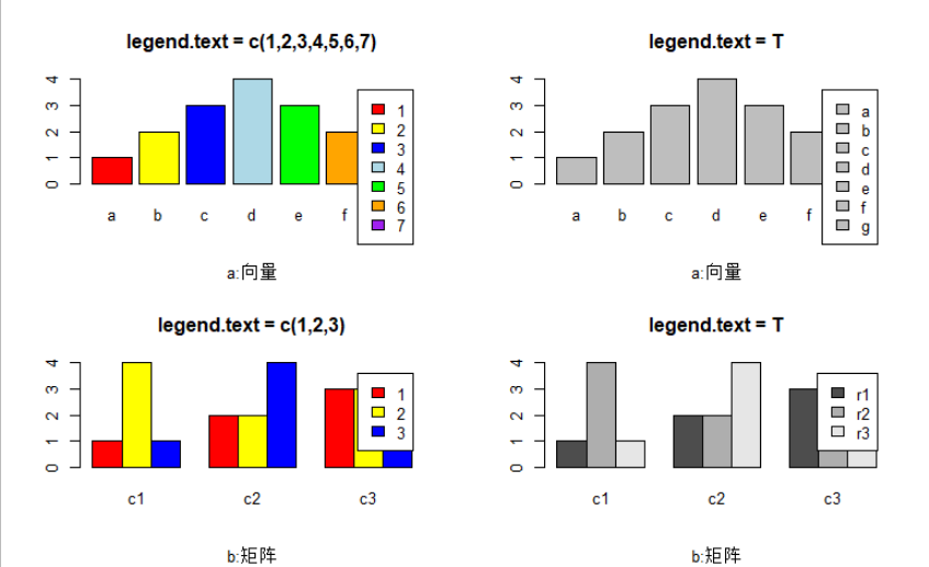 R语言绘图：条形图——barplot_一口吃两口饭的博客-CSDN博客