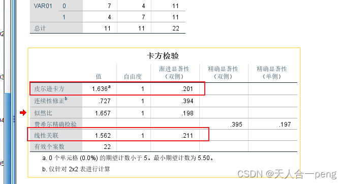 spss chi-square test