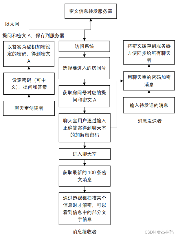 网页源码加密JavaScript程序，有效压缩和加密JS、Html、Css页面数据