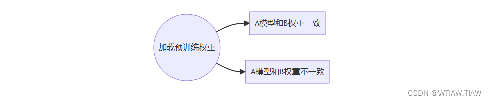 PyTorch中加载模型权重 A匹配B|A不匹配B