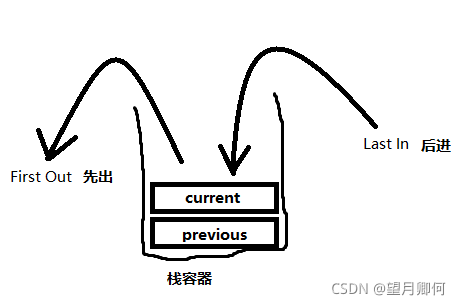 栈结构抽象图