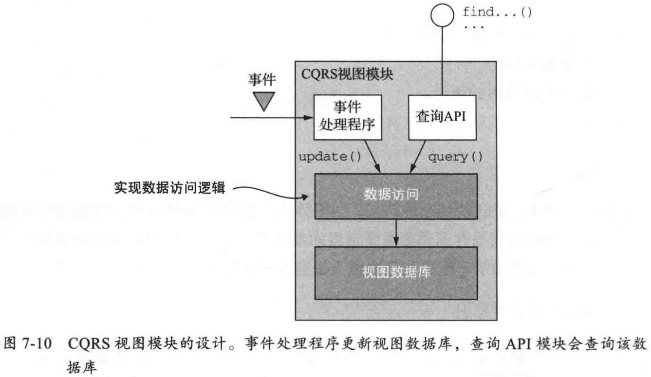 CQRS檢視模組的設計